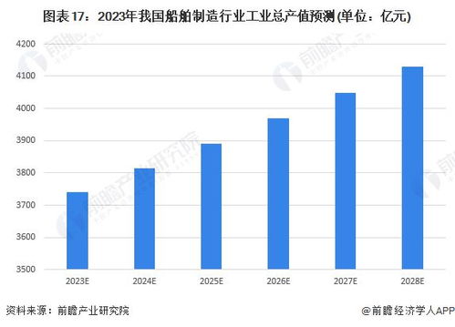 预见2023 2023年中国船舶制造行业全景图谱 附市场规模 竞争格局和发展前景等